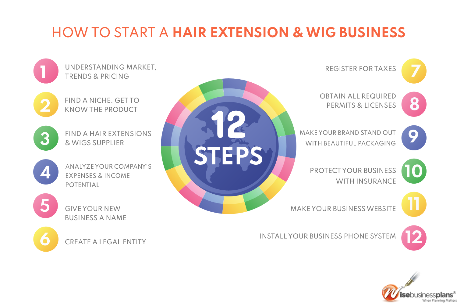 How To Start A Wig Business: U.S. Entrepreneur Launches Custom Synthetic Lace Wig Line With Chinese Supplier